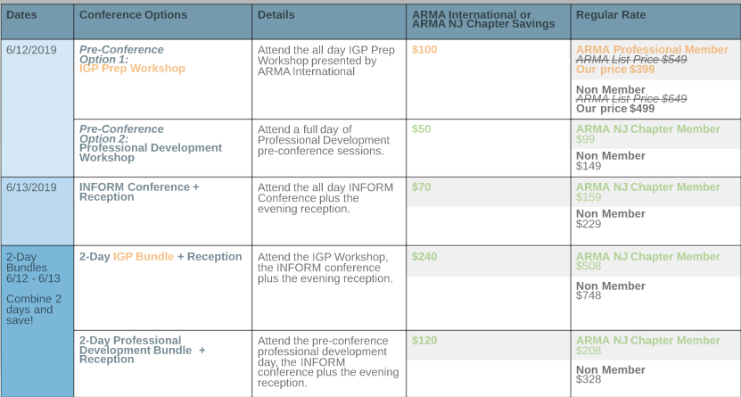 INFORM pricing chart